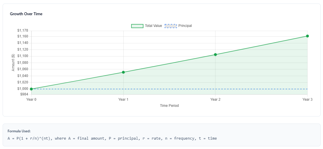 Interest Calculator Calculation Breakdown