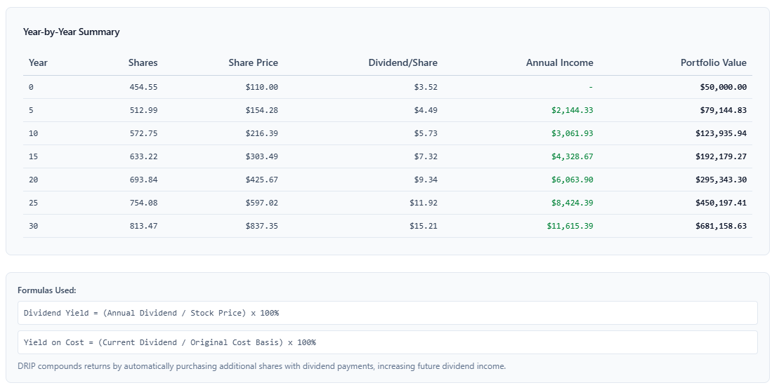 Dividend Calculator investment growth and yield example