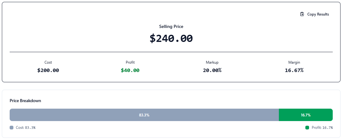 Markup Calculator Business Tool Interface