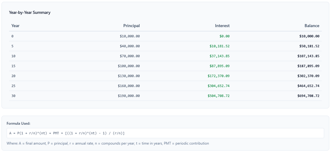 How to use Compound Interest Calculator