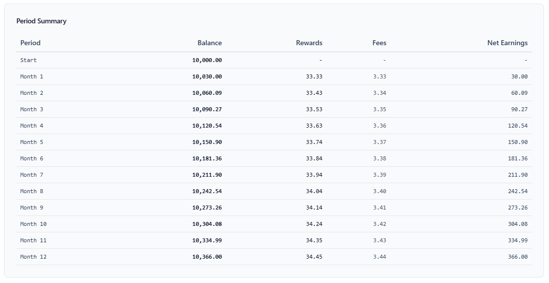 Crypto Staking Reward Calculator Interface